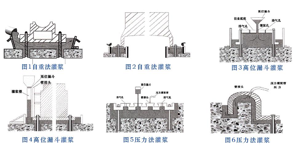 設備二次灌漿圖解.jpg